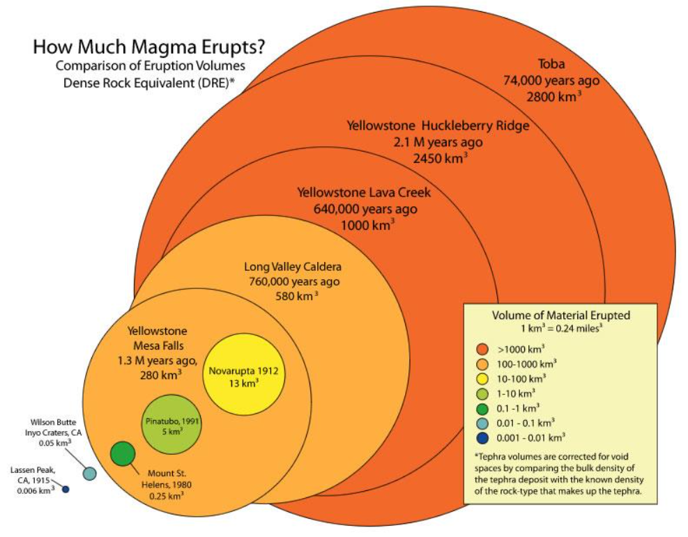 Ilustrasi-Erupsi-Magma-1