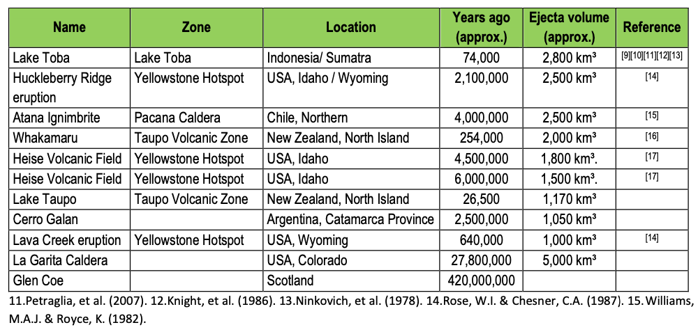 Tabel-Perbandingan-Supervolcano-Toba